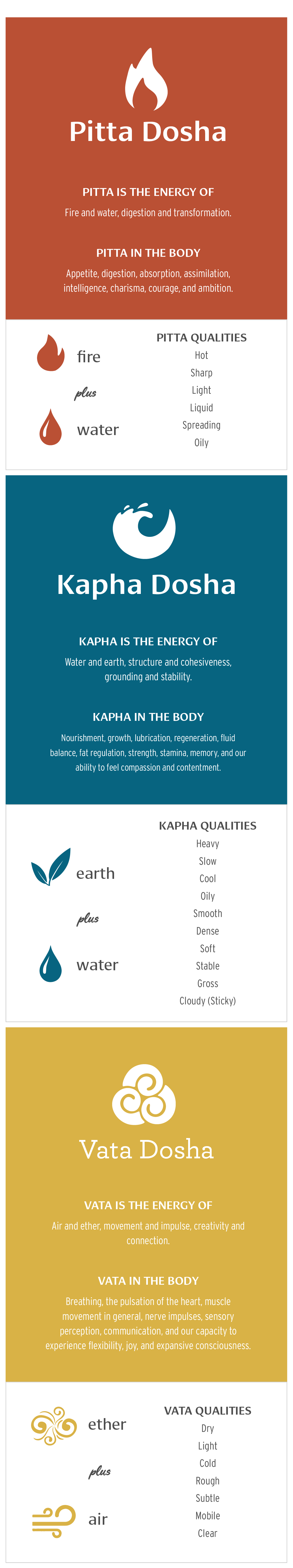 Your Ayurvedic Body Type